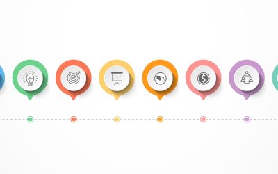 Marketing and the Magic Touch: Touch points and Beyond