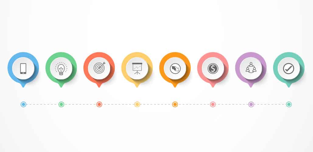 Marketing and the Magic Touch: Touch points and Beyond